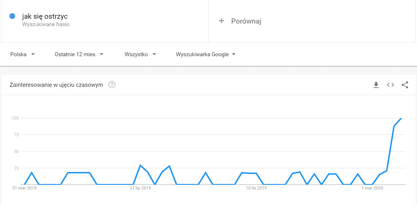 jak-sie-ostrzyc-trend-google