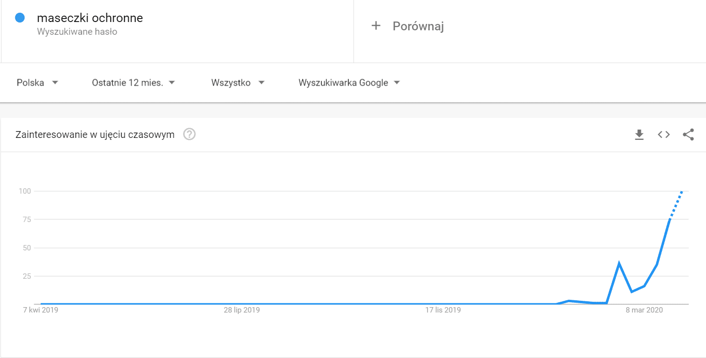 maseczki ochronne - Odkrywaj - Trendy Google