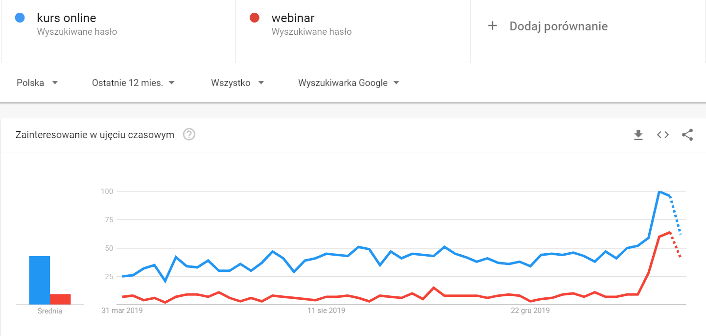 online-google-trends
