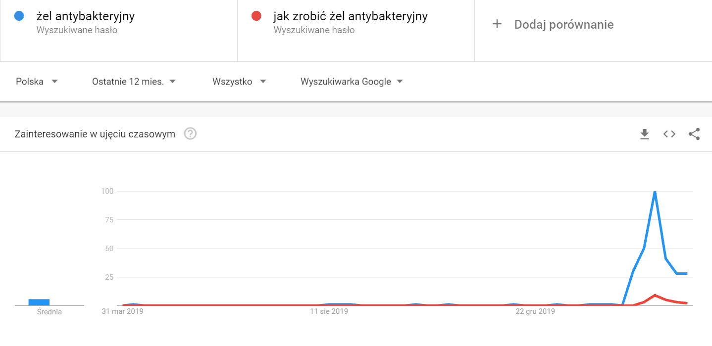 porownanie-zel-antybakteryjny