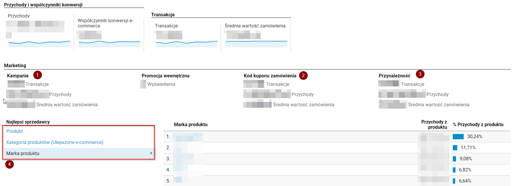 przeglad ulepszony ecommerce