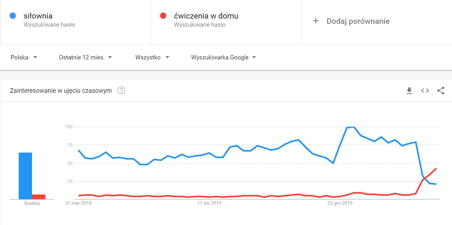 silownia-vs-cwiczenia-w-domu
