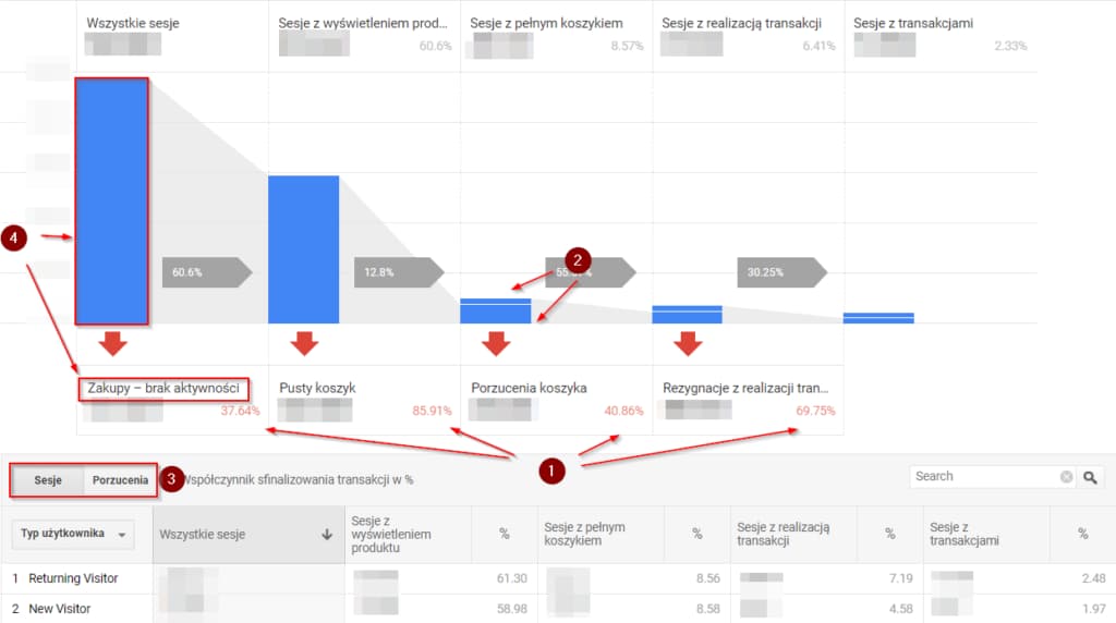 zachowania zakupowe ulepszony ecommerce