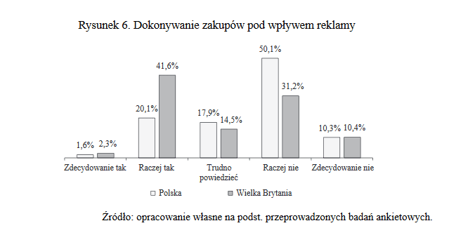 dokonywanie-zakupow-pod-wplywem-reklamy