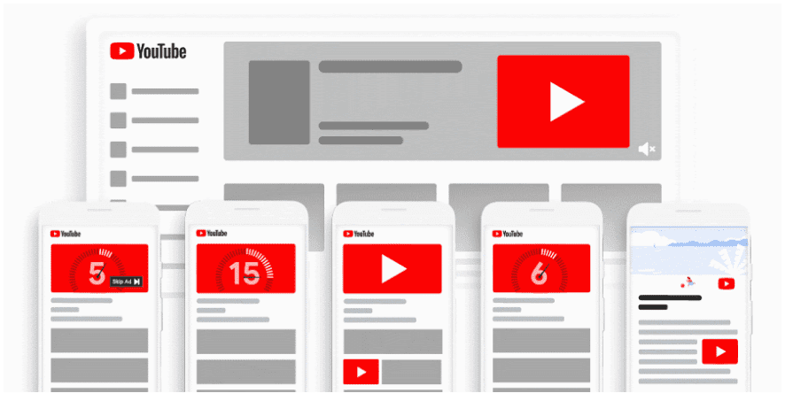 formaty reklamowe na YouTube