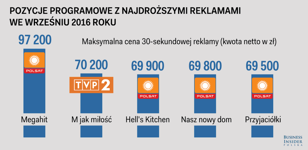 koszt reklamy telewizyjnej