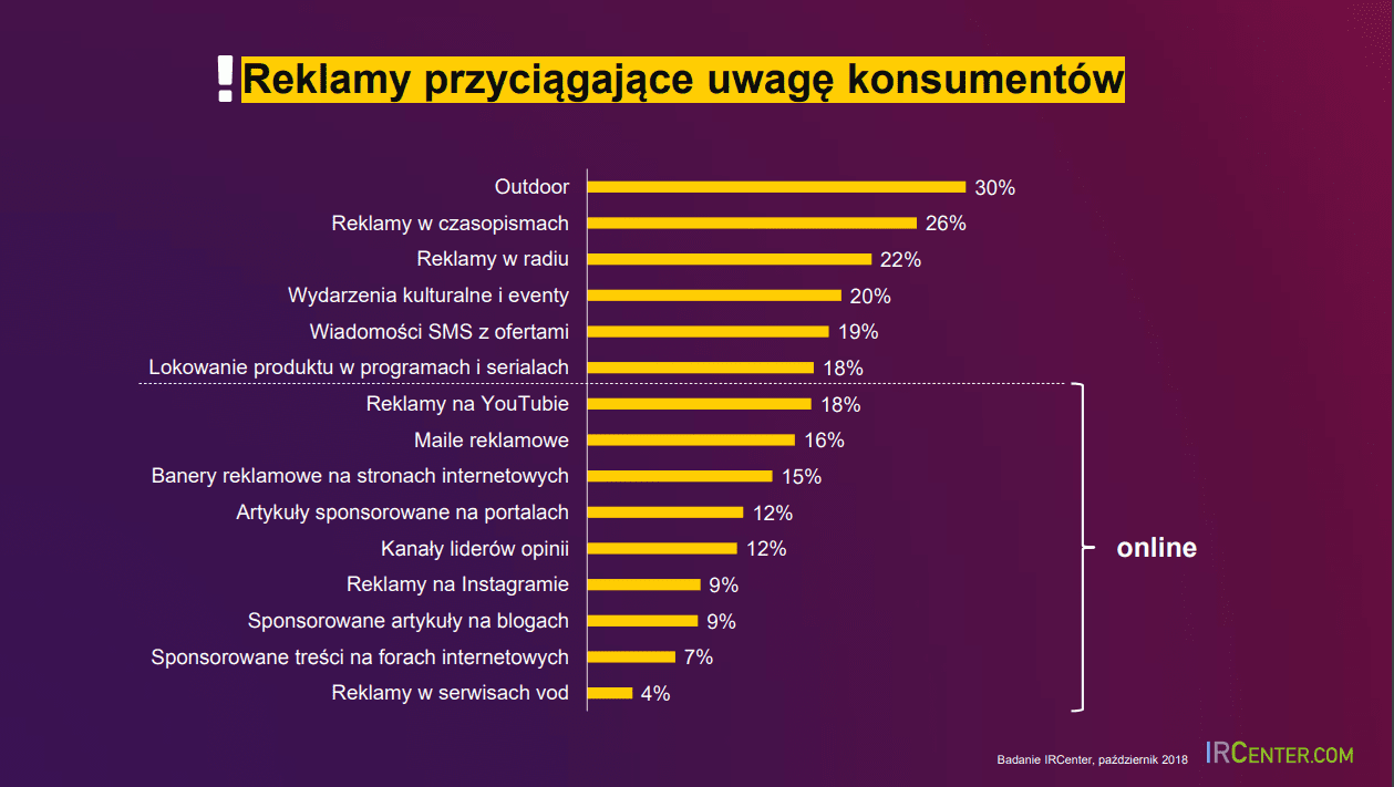 reklama-przyciagajaca-uwage