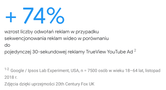 reklama sekwencyjna youtube