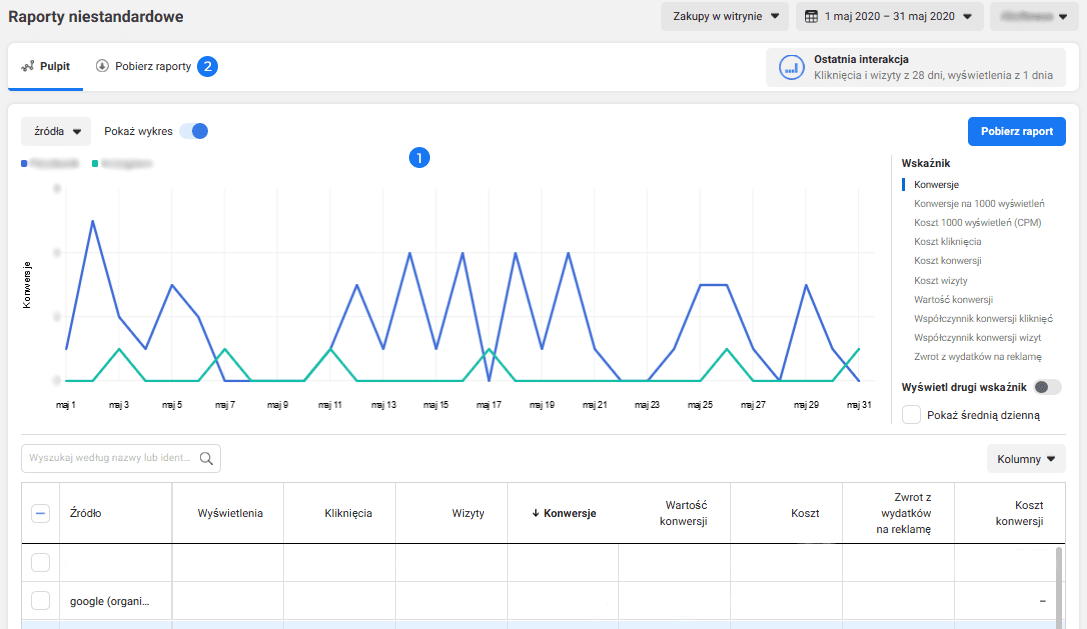 Facebook attribution raporty niestandardowe
