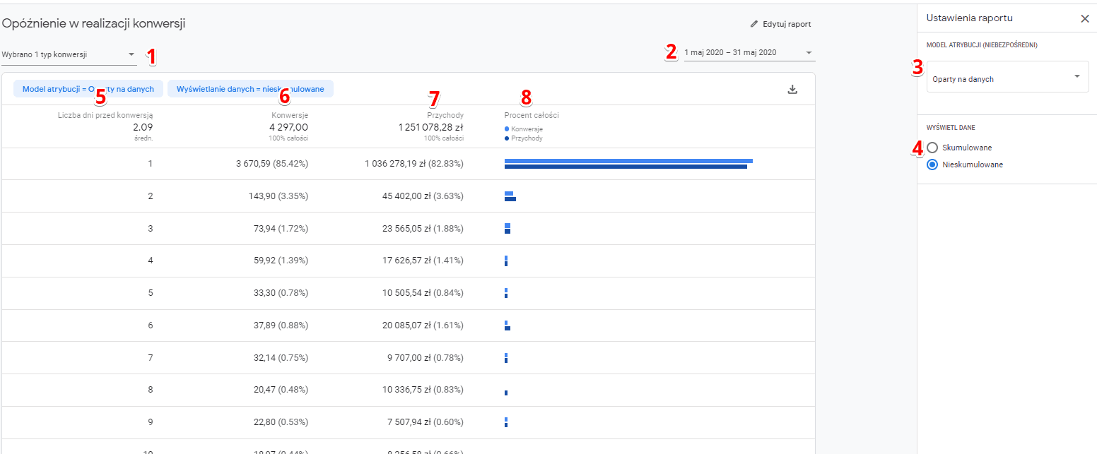 google attribution opoznienie w realizacji konwersji 1