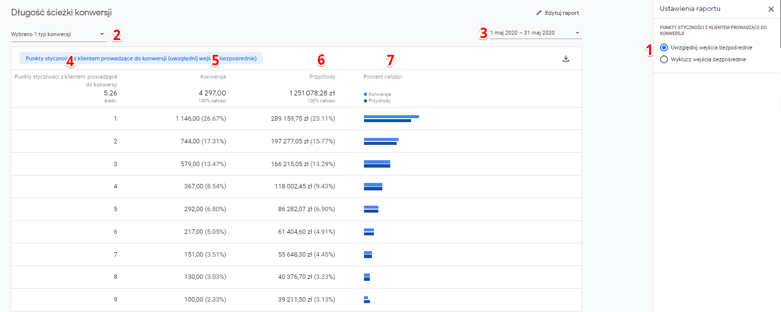 google attribution raport dlugosci sciezki konwersji 1
