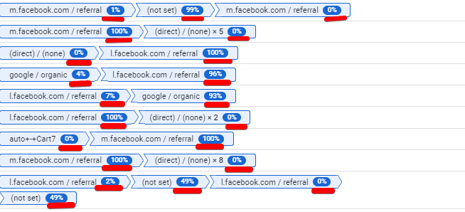 google attribution udzial konwersji 1