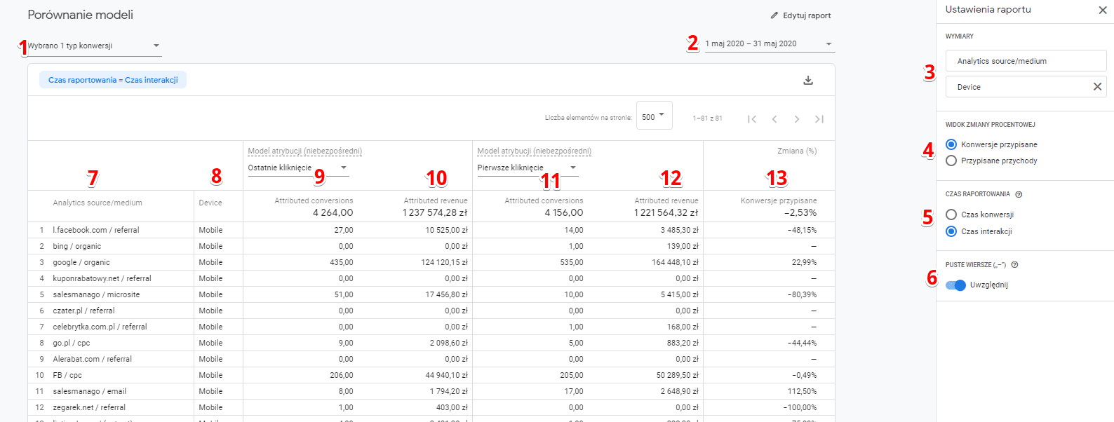 google attribution wymiary