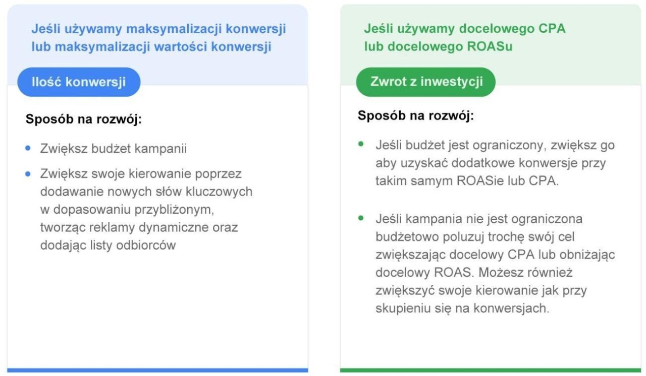 metody smart bidding