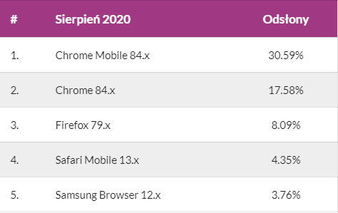 chrome gemius 2
