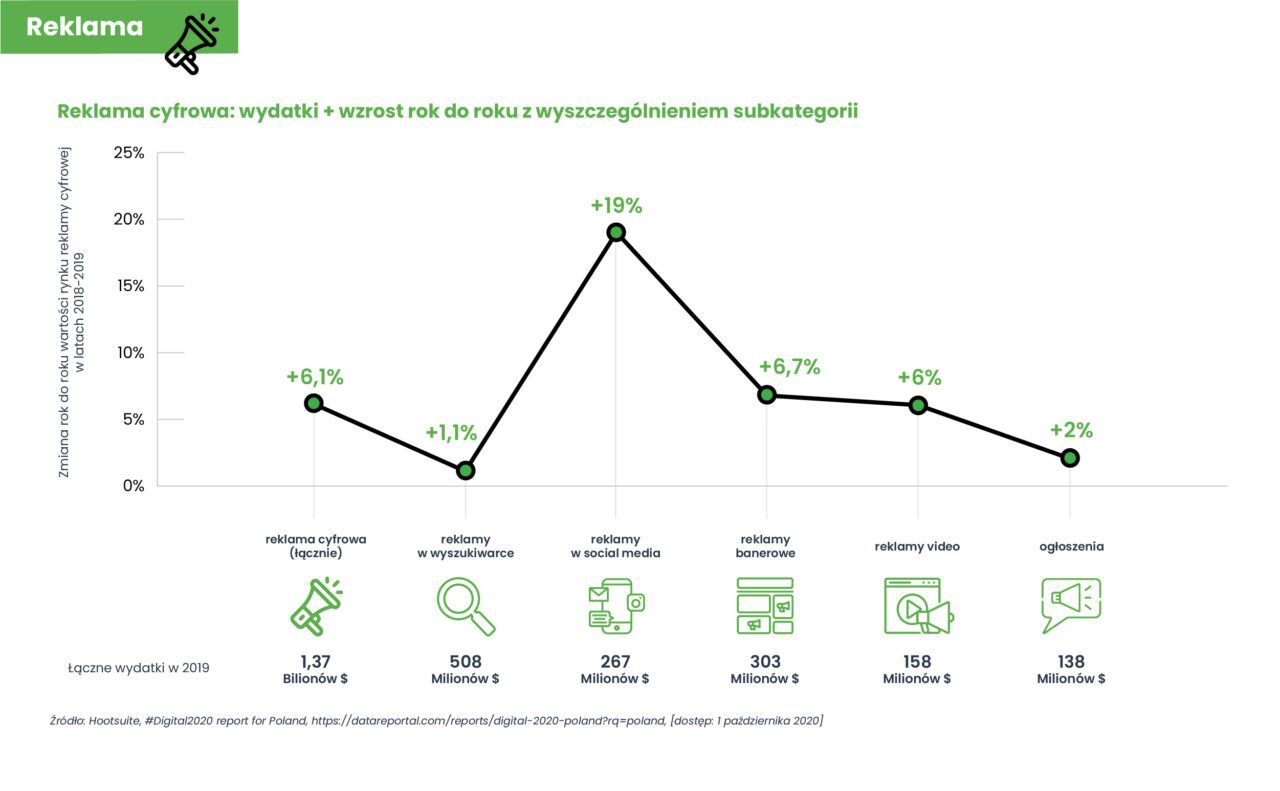 Kanaly promocji e commerce w Polsce GrowGlobal 1