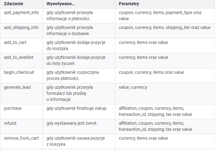 google analytics 4 - 7