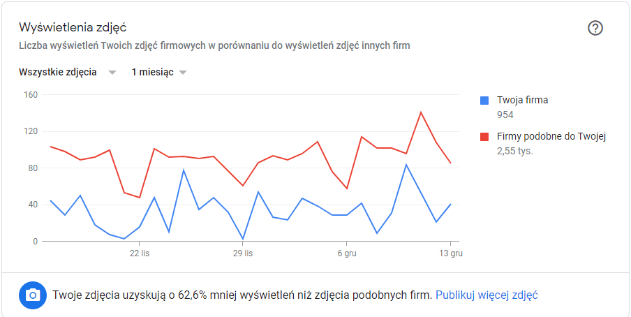 google moja firma pozycjonowanie 10
