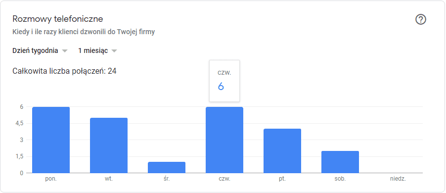 google moja firma pozycjonowanie 6