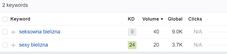 kategoryzacja produktów 3