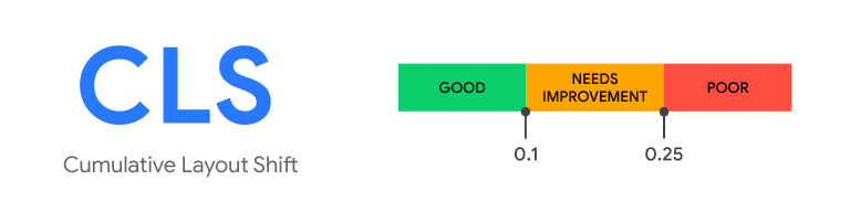 Core Web Vitals