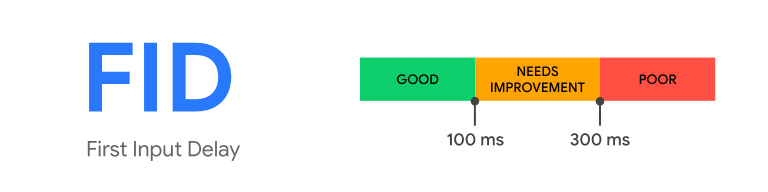 Core Web Vitals