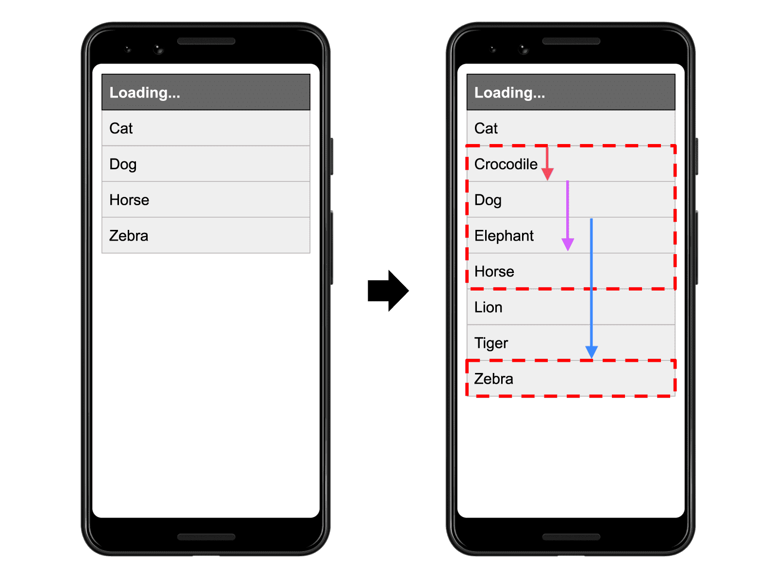 Core Web Vitals