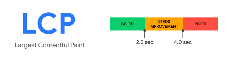 Core web vitals 