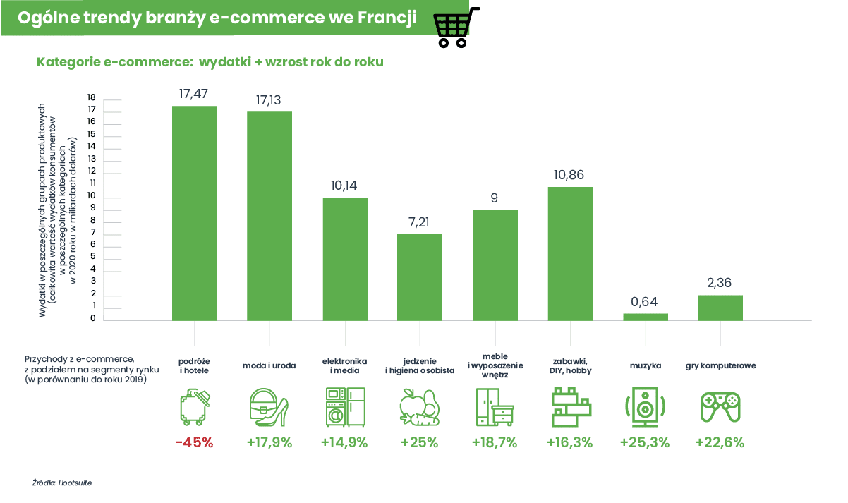 Infografika eksportowa Francja - ogólne trendy