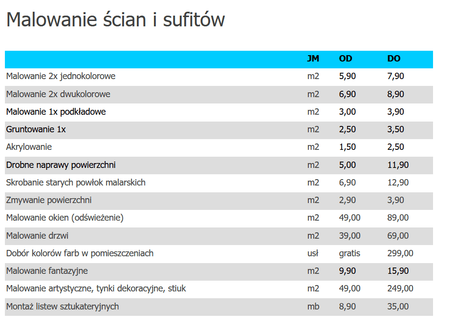 checklista CRO - ceny