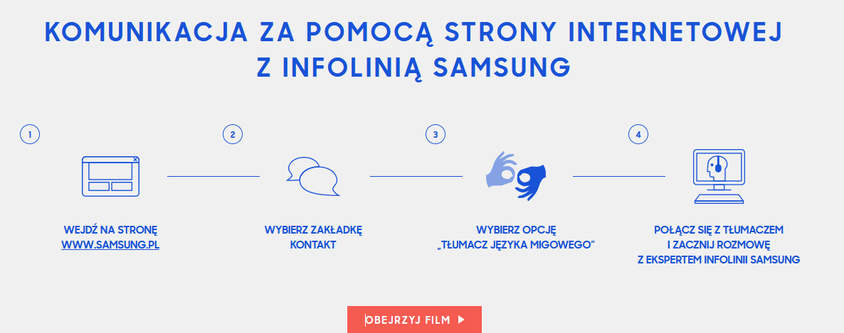 checklista CRO - język migowy