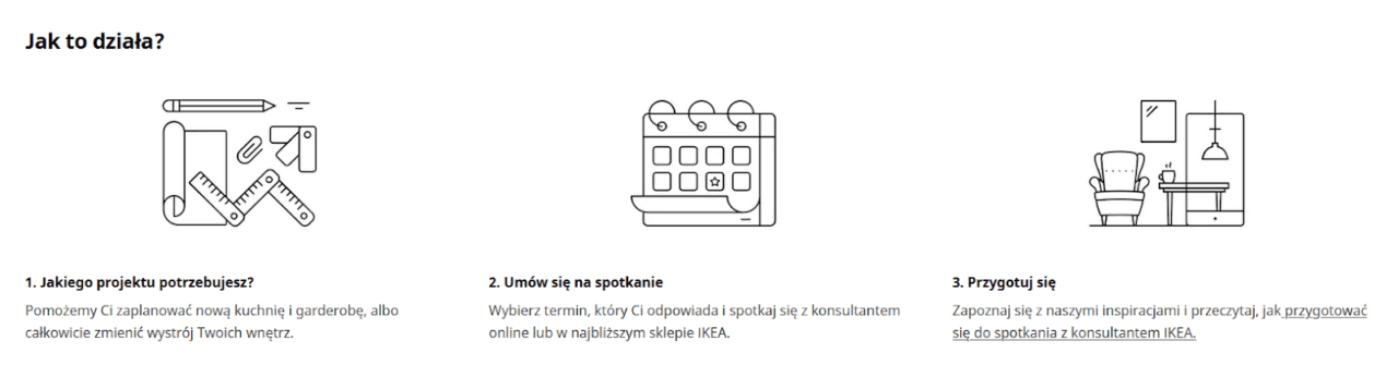 checklista CRO - umawianie się na konsultację