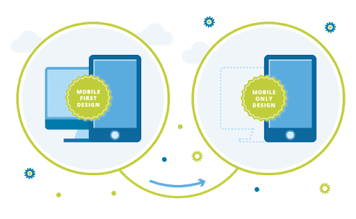 Mobile first vs. mobile only - wstęp do SXO