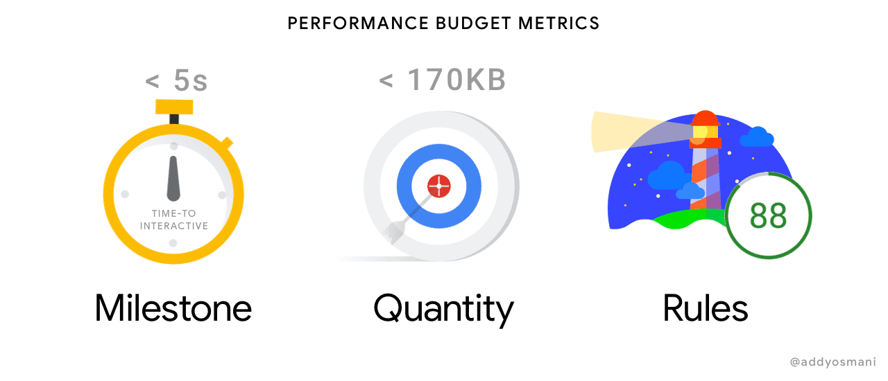 performance budget - wstęp do SXO