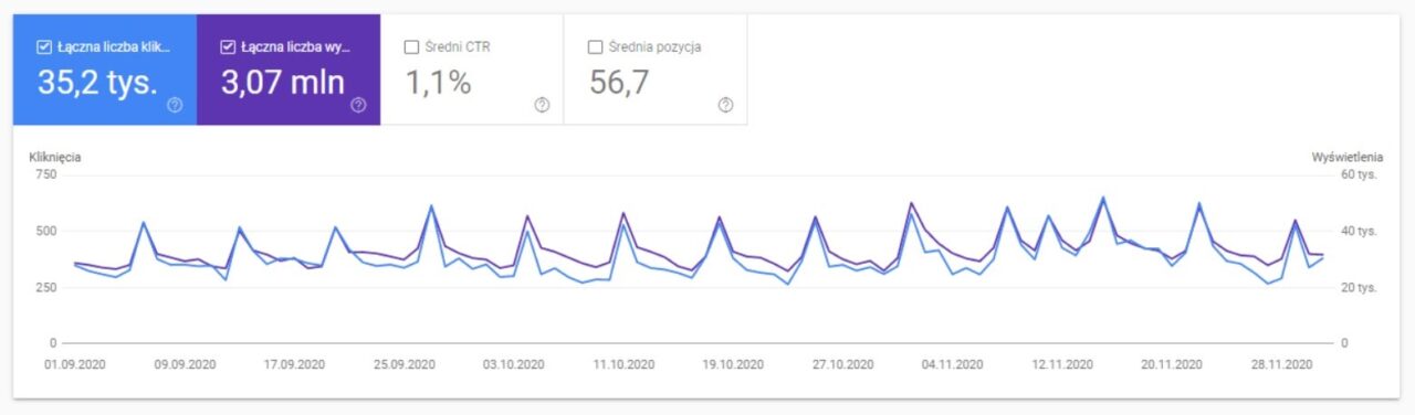 Domywstylu.pl - Grafika - Google Search Console