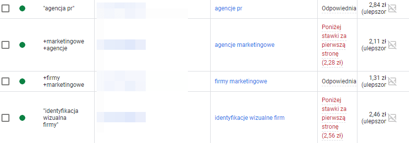 Od czego zależy pozycja reklamy w Google - słowa kluczowe