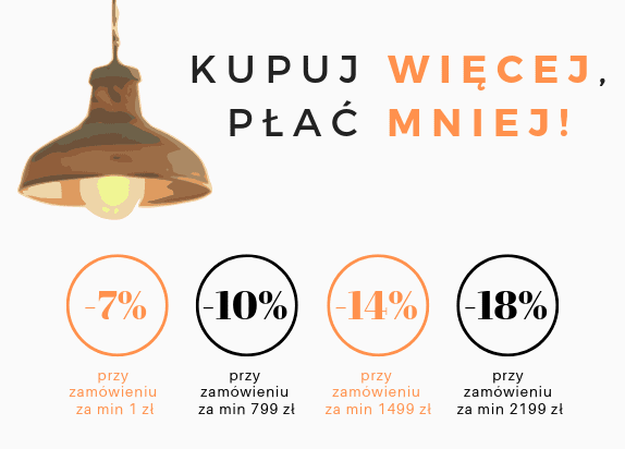 checklista cro - lojalność promocje