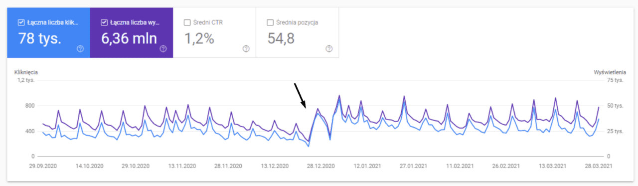 optymalizacja obrazu pod Google Grafika - efekt 6 miesięcy