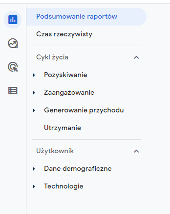 Podsumowanie raportów Google Analytics 4