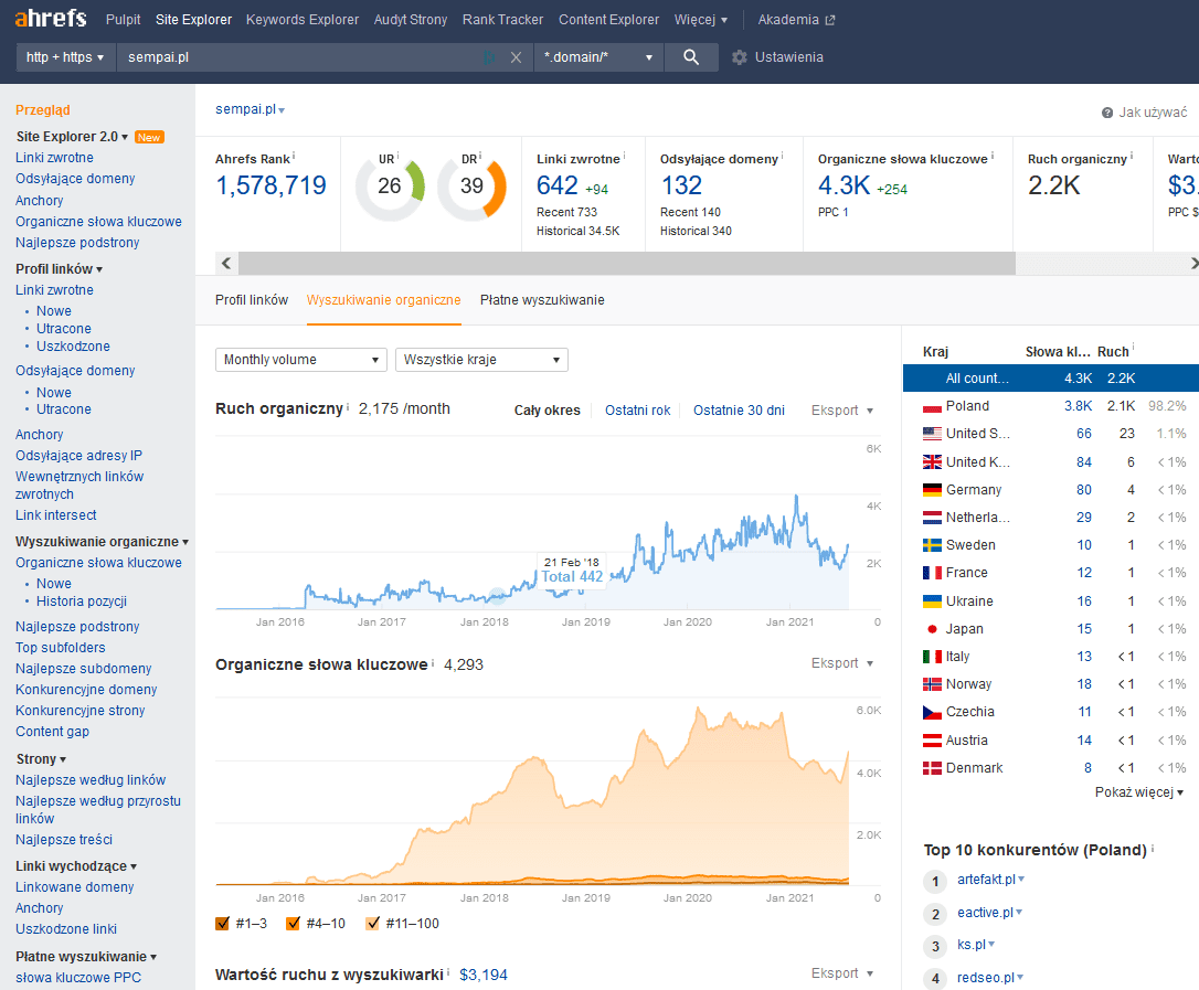 ahrefs - narzędzie do analizy słów kluczowych