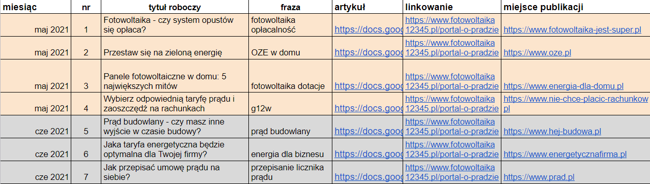 Jak planować content - przykład harmonogramu publikacji