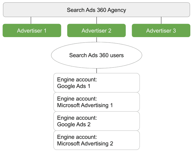 google search ads