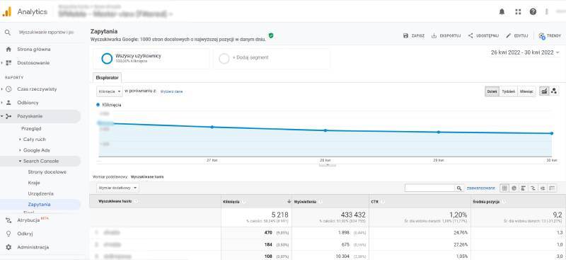ctr google analytics