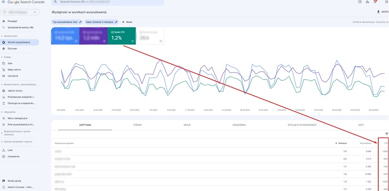 ctr google search console