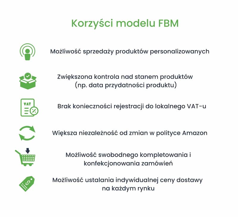 Korzyści modelu FBM