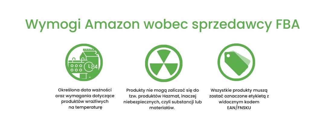 Wymogi wobec sprzedawców