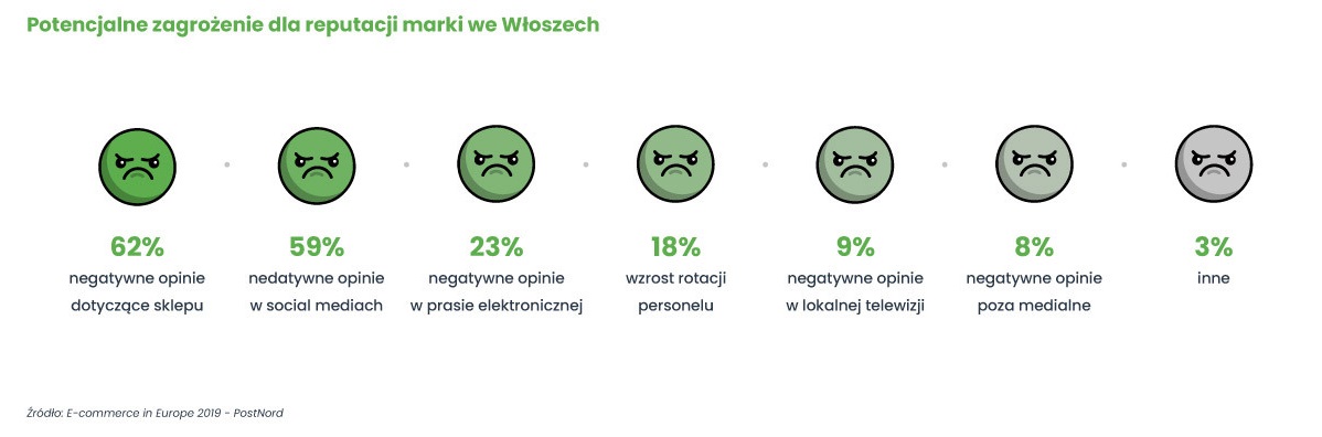 Potencjalne zagrożenie