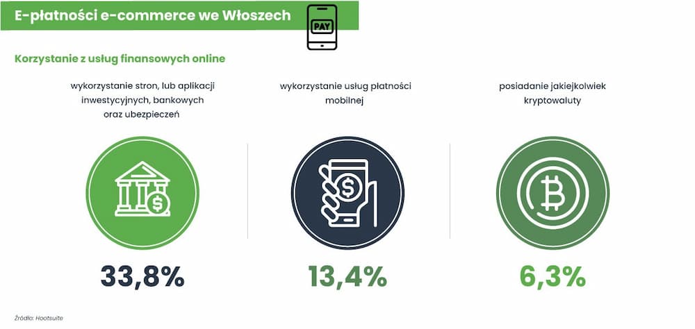 E-płatności