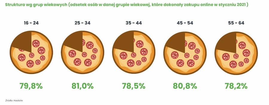 Charakterystyka klienta 2