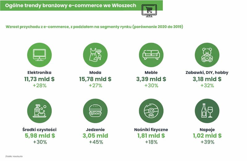 Trendy branżowe 1